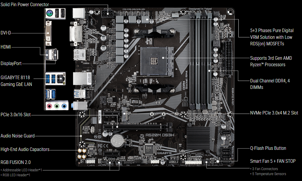 Board Gigabyte A520M DS3H - Imagen 3